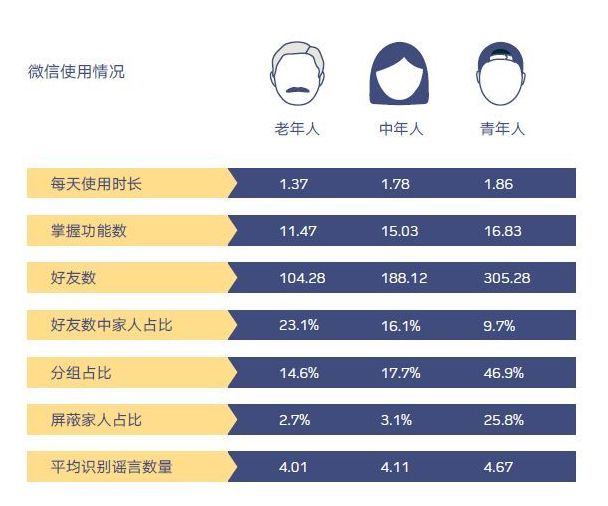 就許你朋友圈屏蔽爸媽被爸媽反屏蔽了氣不氣