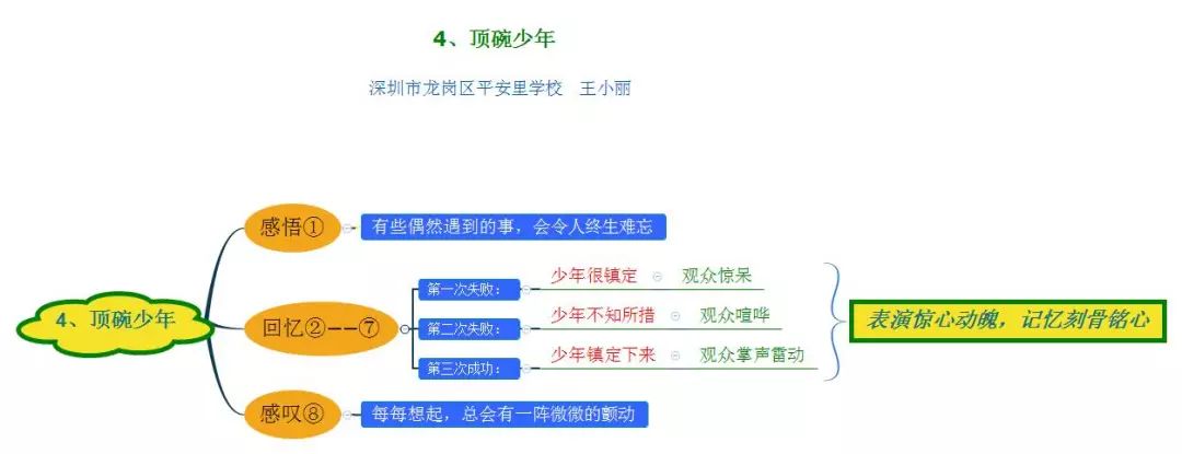 《和田的維吾爾人》單元整體思維導圖二第三單元