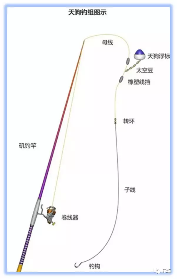 矶钓线组图解 远投图片