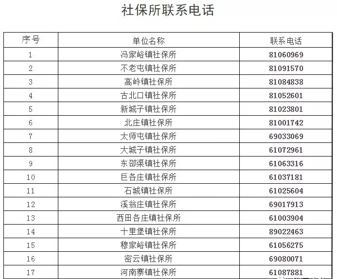 密雲區醫院電話 社保密雲諮詢電話