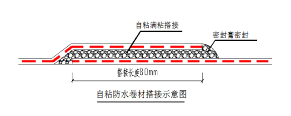 防水卷材搭接长度图片