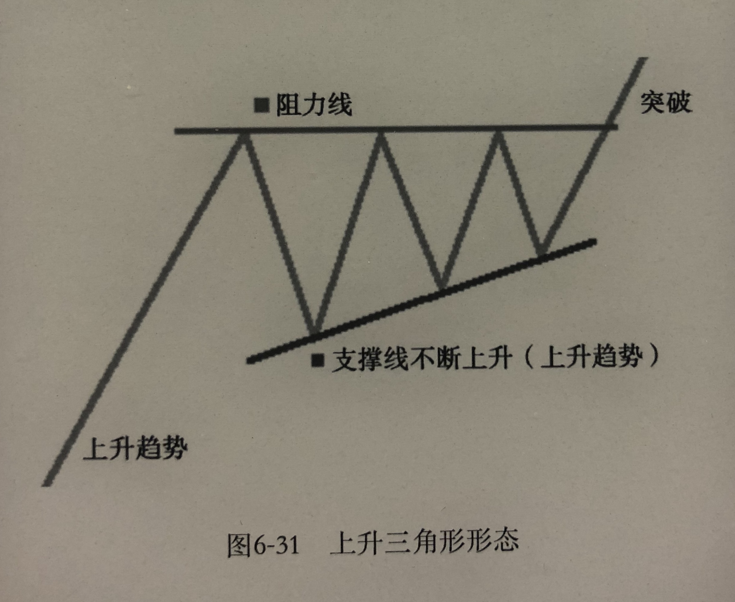 上升图片示意图图片