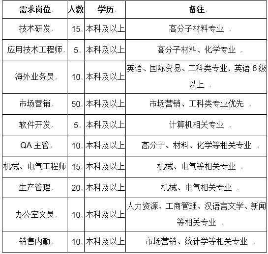 a區主教一樓招聘大廳 陝西省國防科工辦人才服務中心,臨海市人力資源