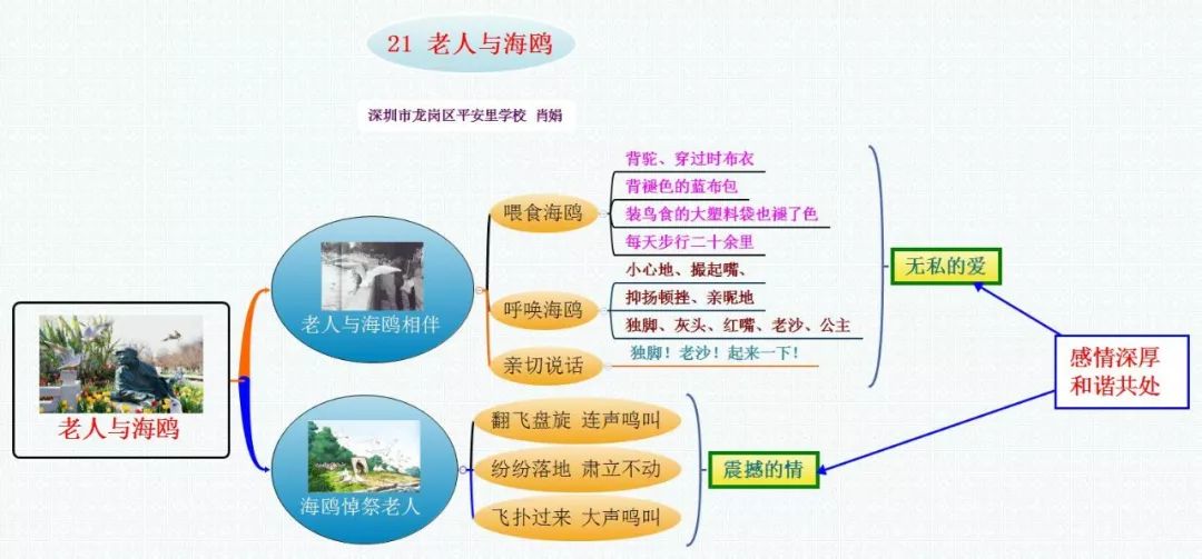 《我的舞臺》單元整體思維導圖八六年級下冊第一單元