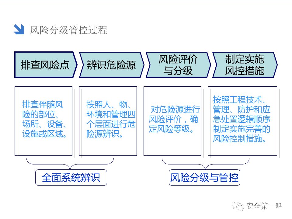 双重预防机制展板图片