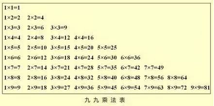 乘法口訣為什麼叫小九九(或大九九)呢?你知道嗎?_九九表