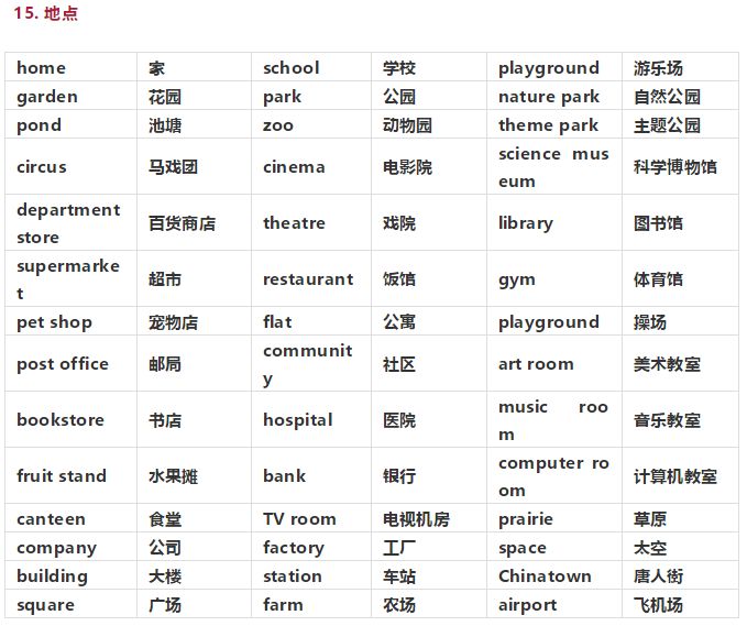 小學英語單詞最全分類整理,27個分類,簡直太全了!