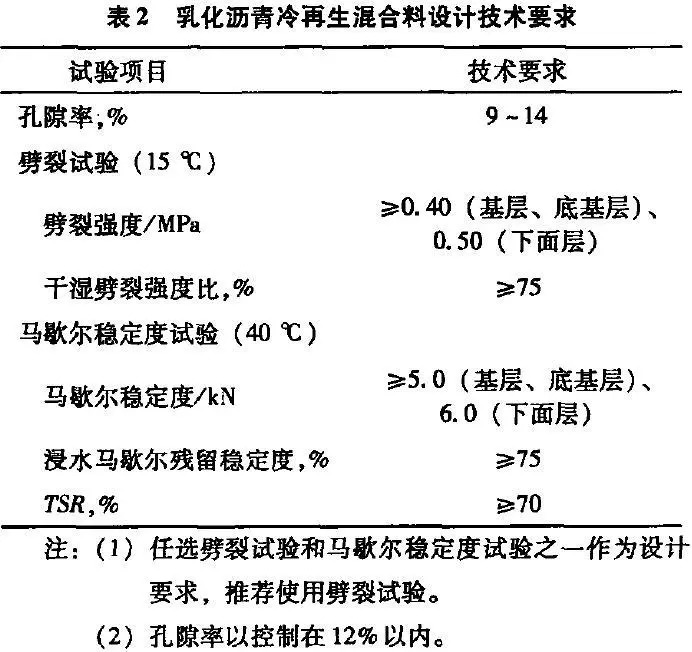 我國乳化瀝青冷再生技術發展及研究現狀_混合料