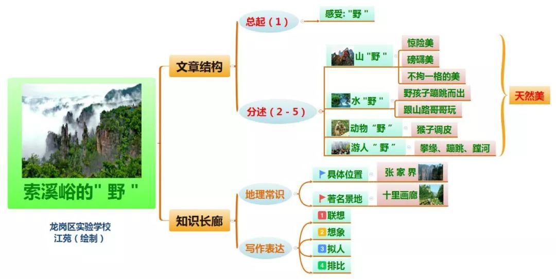 《中华少年》单元整体思维导图二第三单元爱满人间1《穷人》2