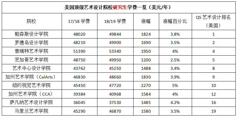 18年国外留学多少钱(中央对留学生的最新政策)