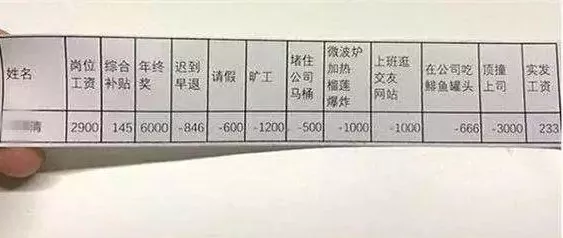 紧急通知!2019年起不给员工提供工资条属于违法行为