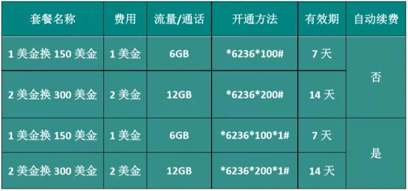 柬埔寨手机最新最全套餐攻略