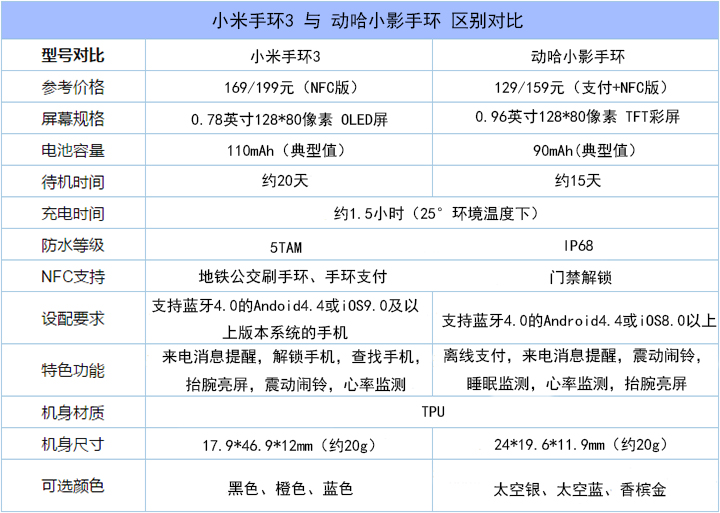 小米手环各代对比图片