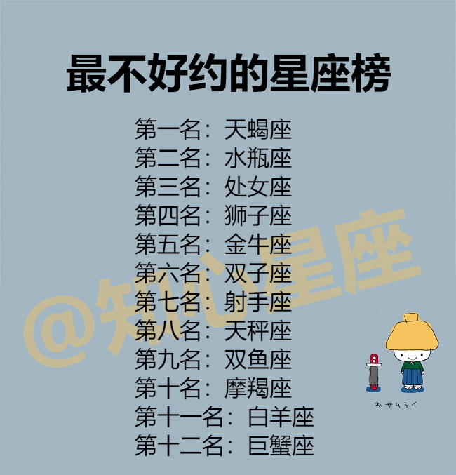 12星座內心到底有多清高?最不好約的星座榜