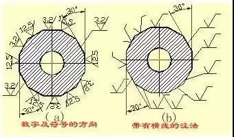 (2)表面粗糙度代(符號)在圖樣上的標註方法