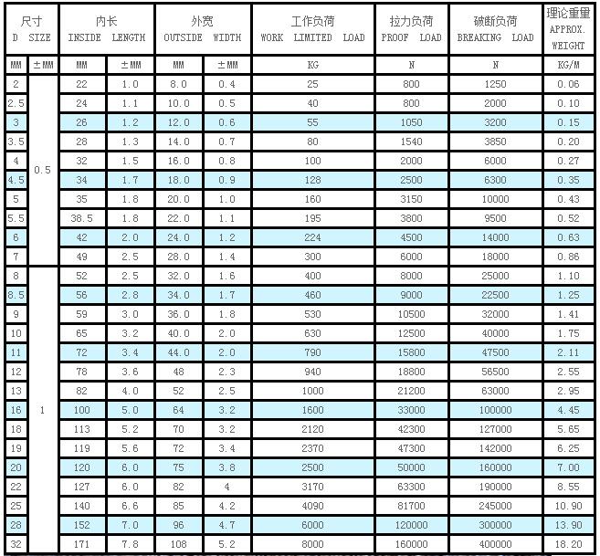 链条规格型号表普通图片