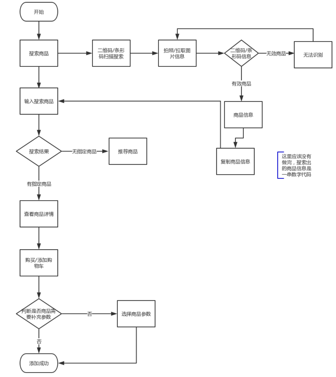 小米公司业务流程图图片