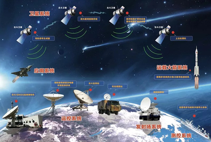 航天九院704所是我国北斗卫星导航系统建设的核心单位,是我国最重要的