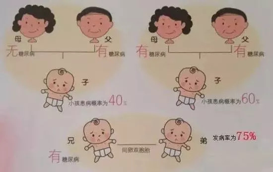 父母有糖尿病,孩子没跑了?这些生活习惯比遗传更可怕