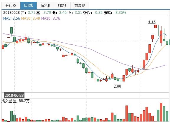 但是什么原因让乐视网和中弘股份这两个面临退市威胁的股票这么疯狂?