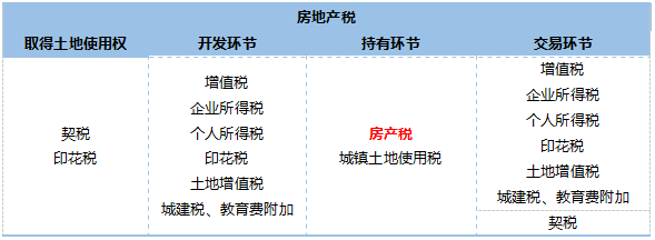 提起房產稅,大家首先想到的肯定是最先開始房產稅試點的上海和重慶