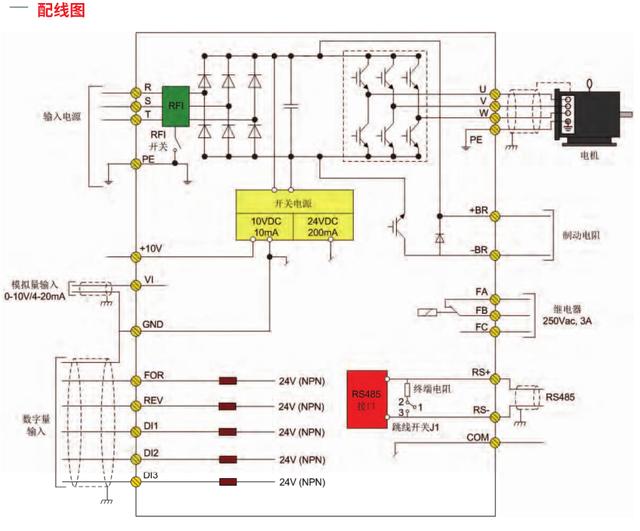 海利普變頻器hlp-c100外形尺寸:海利普變頻器hlp-c100展示圖:海利普