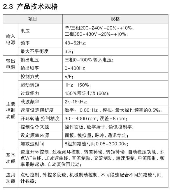 海利普变频器hlp-c100型号说明介绍