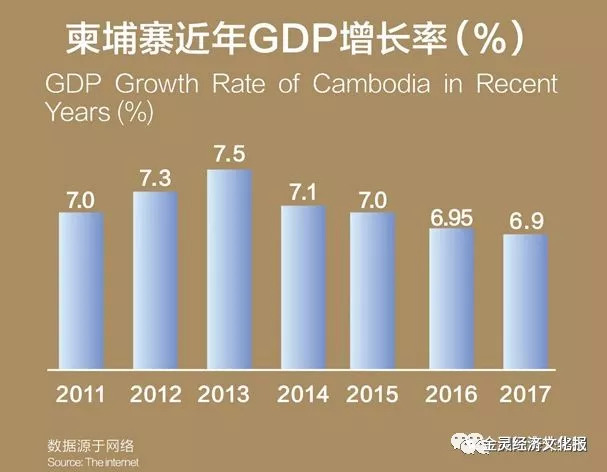 海外房產你所不知道的柬埔寨金邊