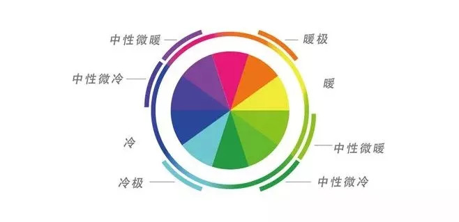 终于找到了一张简单明了的冷暖色区分示意图