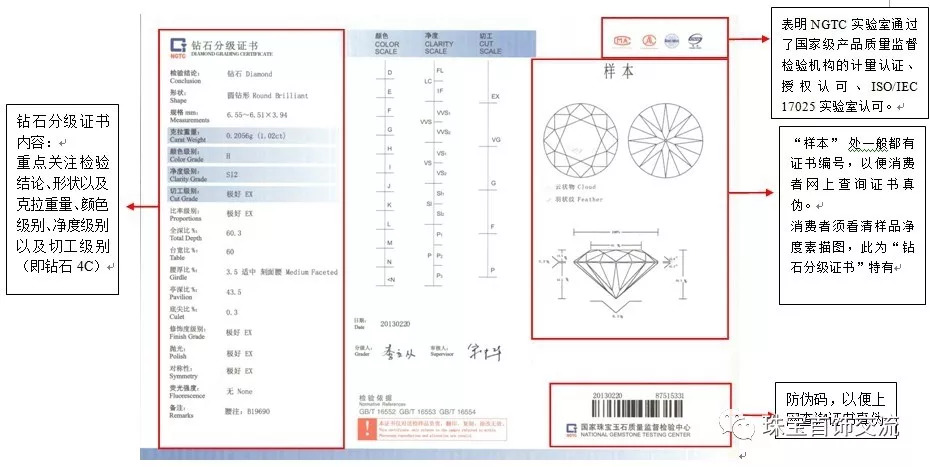 快速判斷珠寶鑑定證書真偽