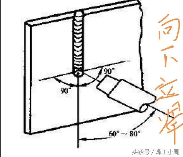 立焊从上往下焊手法图图片