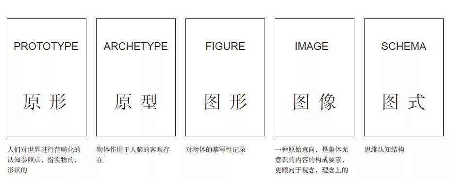 图式事实上是西方哲学中非常重要的概念,康德将其定义为人类自身认知