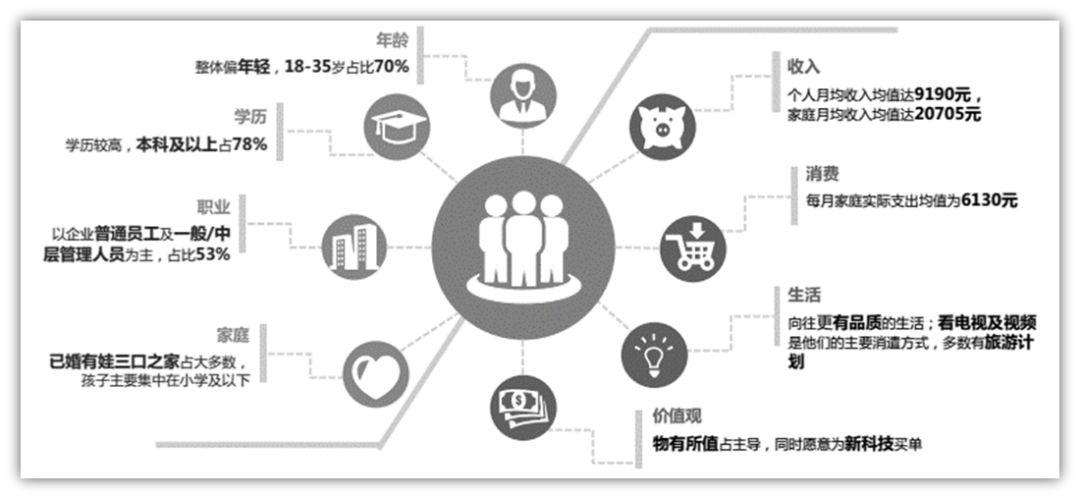 adhub內部2018共享單車用戶洞察報告