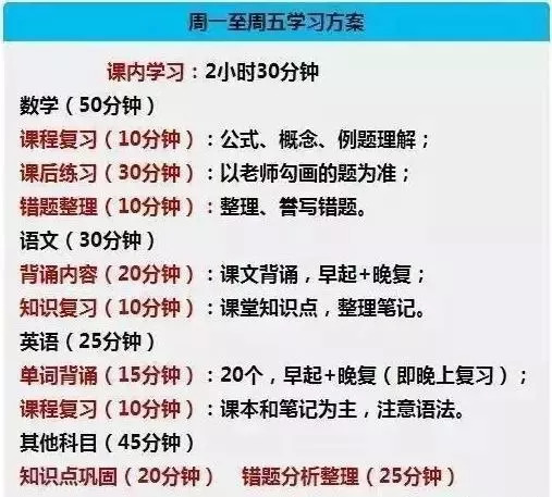 这份初中学习规划表每日计划表被超过1000位学霸收藏不看后悔