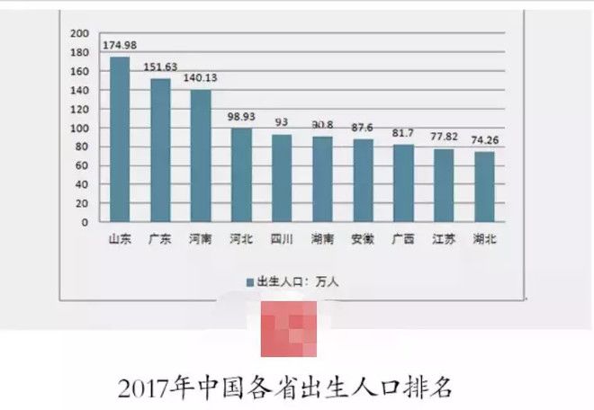 山东人口数_山东2019总人口数有多少亿 常住人口数量统计