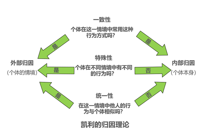 35思维模型归因理论一危险的因果关系