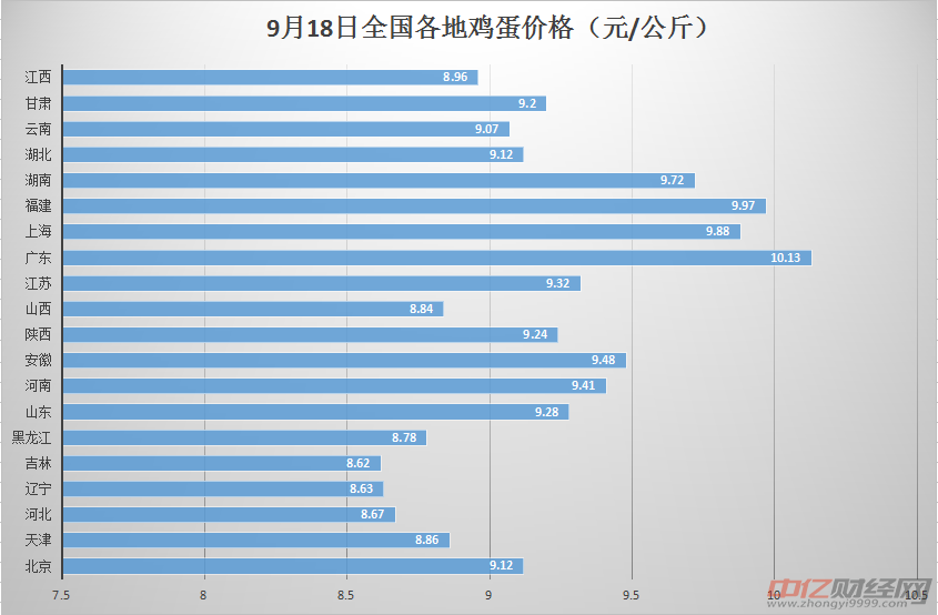 2 鸡蛋期货价格截止今日下午收盘,大商所鸡蛋期价震荡分化运行