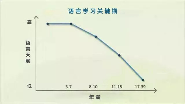 不要错过孩子语言启蒙的黄金期英语不好也能教好孩子的方法在这