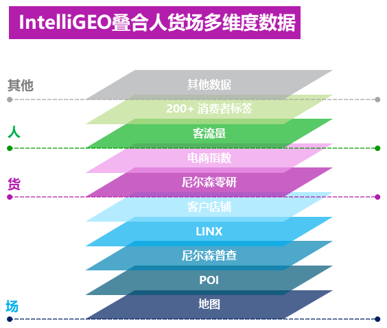 新商業下研發終端模式升級調研樣本有限,目標消費者需求變化無法追蹤