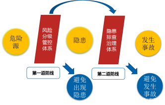 服务机构信息化安环家为企业双控体系开出最有效良方