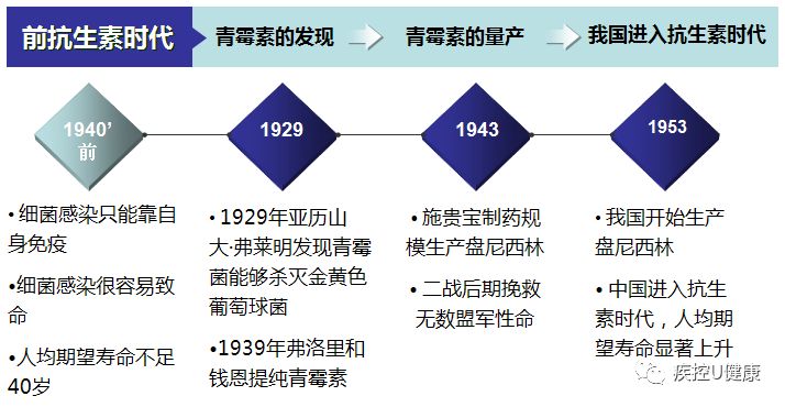 抗生素专题没落的青霉素