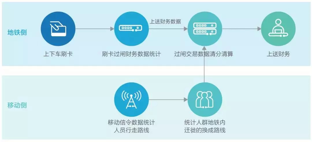 論壇通信數碼-人工智能-計算機-半導體-手機家電消費電子硬件門戶網站