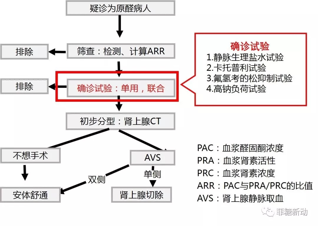 不为浮云遮望眼疑难病例讨论一例单侧肾上腺增生性原发性醛固酮增多症