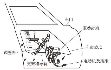 电动车窗的构成,工作原理,电路图