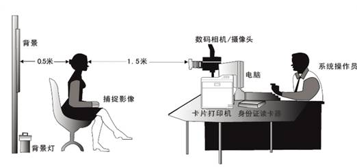 条码|证卡种类、彩色证卡制作系统、证卡应用场景--神州智胜科证卡制作整体解决方案