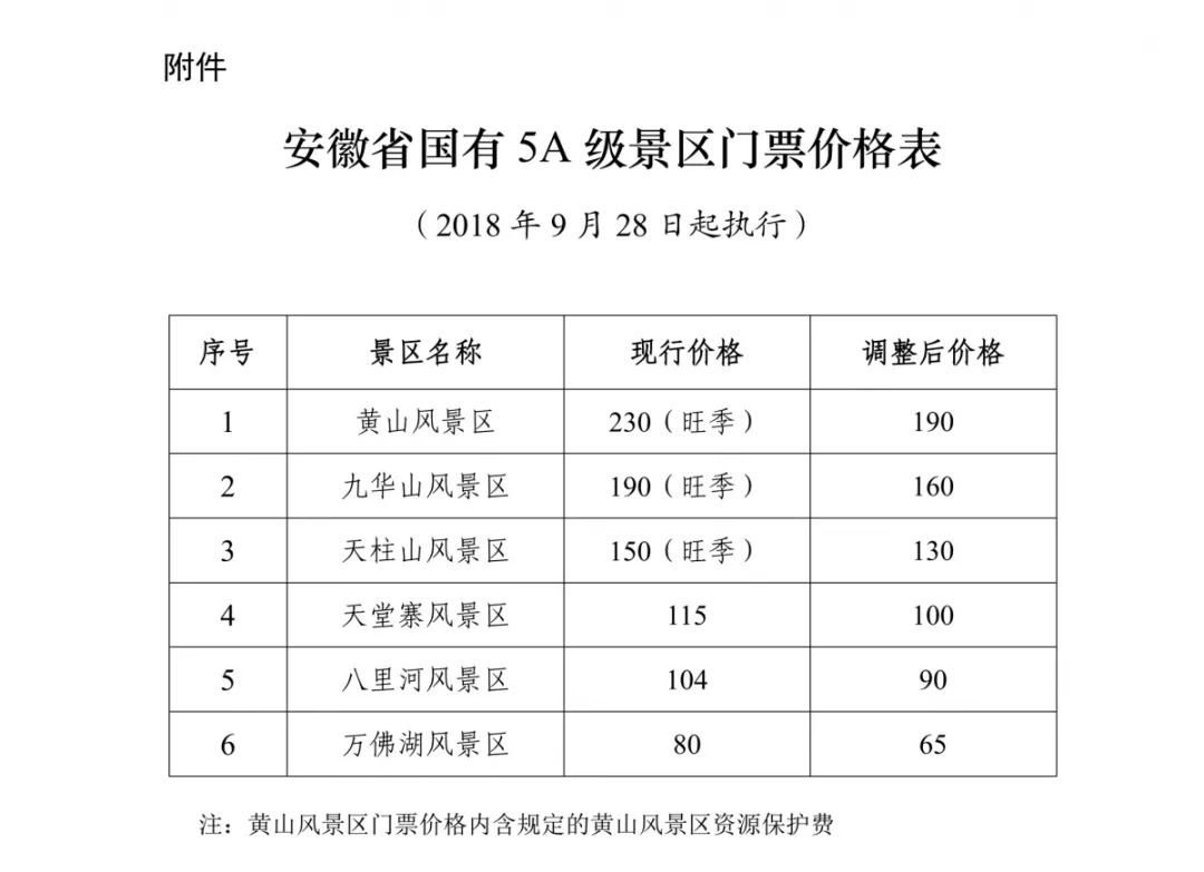 家门口一波5a景区门票大降价!八里河,黄山,天堂寨只要