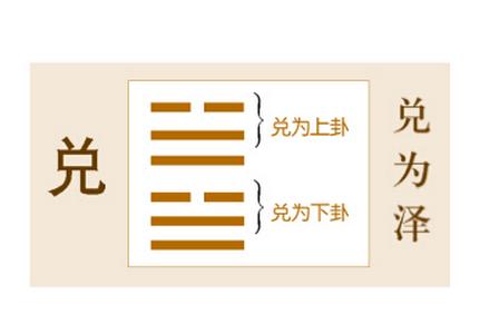 【明日运势今日说】2018年9月21日,兑为泽(泽卦)刚内柔外