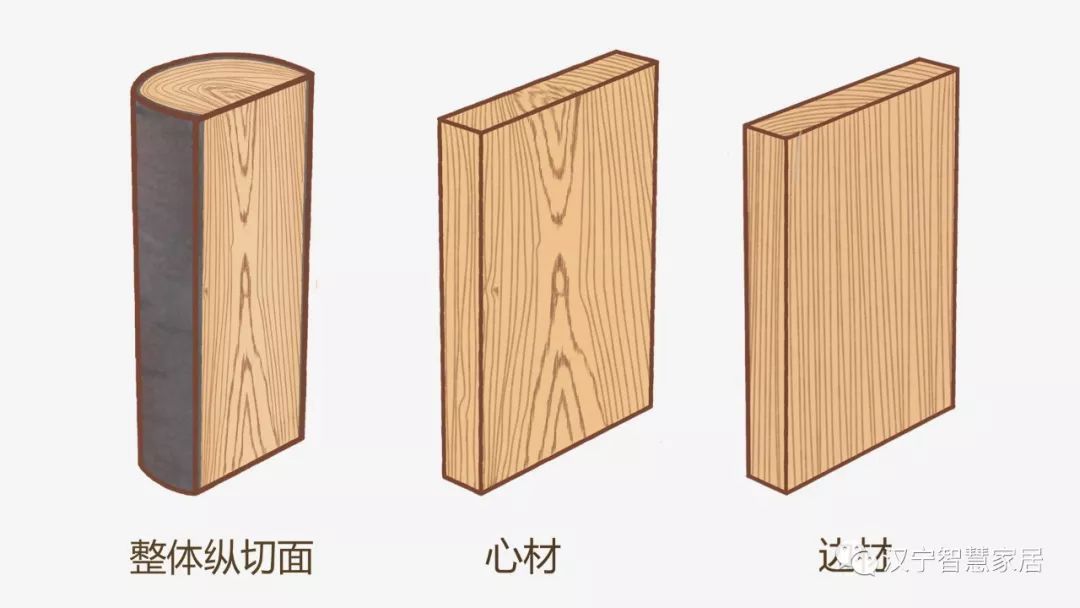 木材三切面示意图图片
