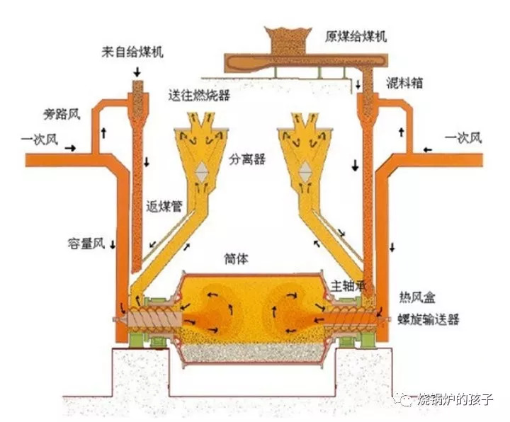自制反烧炉内部结构图图片