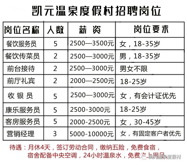 待遇优!发展空间大!凯元温泉度假村诚邀您的加入!